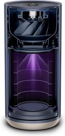 تصویر دستگاه تصفیه هوای smartmi - ارسال 15 الی 20 روز کاری 