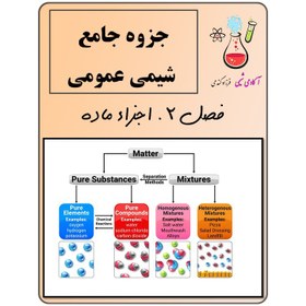 تصویر شیمی عمومی فصل ۲ ( اجزاء ماده ) 