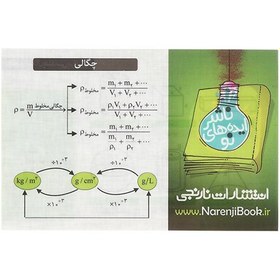 تصویر کارت جیبی حجم و چگالی اشکال هندسی پر کاربرد 