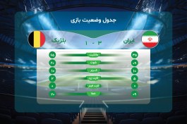 تصویر جدول آمار بازی جام جهانی ۲۰۲۶ | فایل لایه باز Ai + پوشه کامل پرچم تمام تیم‌ها و فونت 
