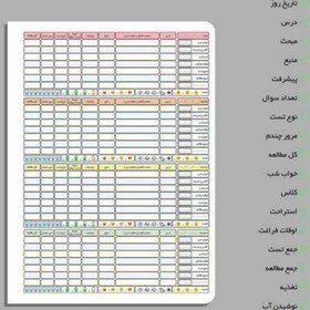 تصویر دفتر برنامه ریزی کنکور 