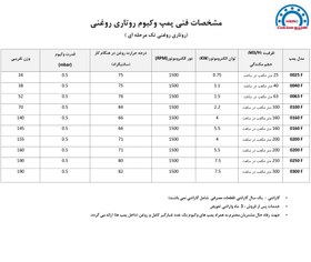 تصویر پمپ وکیوم روتاری روغنی (تک مرحله ای) - حجم مکندگی 300متر مکعب در ساعت با توان الکتروموتور 7.5 کیلووات(1500 دور)- قدرت وکیوم0.5 میلی بار (جهت رفاه حال مشتریان محترم به همراه پمپ های وکیوم یه عدد غبار گیر کامل و روغن (داخل پمپ ها) ارائه می گردد) 