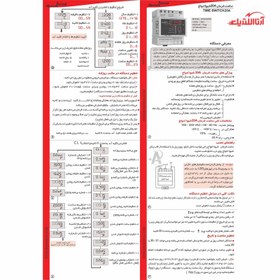 تصویر ساعت فرمان ماهانه دیجیتال سری N مدل STB-50P20 کد 12JN3 شیوا امواج 