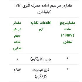 تصویر پودر ژله بدون قند رژیمی توت فرنگی کامور - بلوبری 