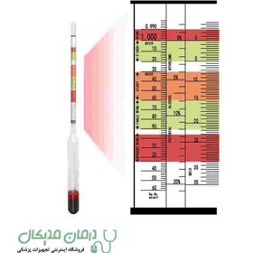 تصویر هیدرومتر شیرینی سنج الکل سنج سه کاره 