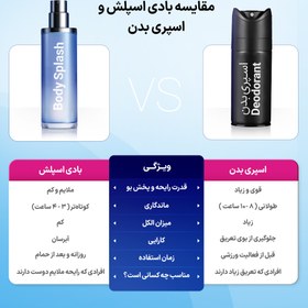 تصویر بادی اسپلش مردانه ای آی ان مدل Baron حجم ۲۵۰ میلی لیتر خنک 