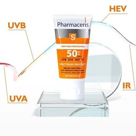 تصویر کرم ضد آفتاب بی رنگ SPF 50 برند فارماسریز PHARMACERIS 