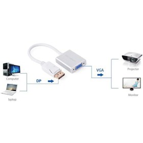 تصویر تبدیل Display Port به VGA پی نت Pnet Display to VGA