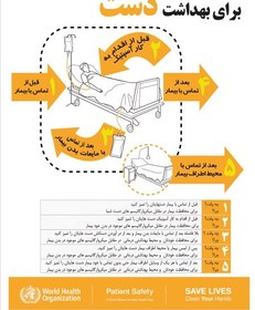 تصویر پوستر پنج موقعیت بهداشت دست 5 location hand wash 