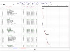 تصویر زمانبندی ویلا ۲ طبقه بتنی با استخر در حیاط – شهر نور، شهرک شهریار (همکف + ۱ مثبت) 