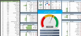 تصویر داشبورد منابع انسانی و شاخص های کلیدی عملکرد منابع انسانی 