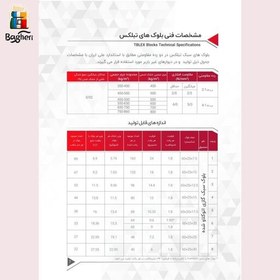 تصویر بلوک هبلکس - بلوک AAC اتوکلاو شده برند تبلکس برند سایز 7.5 در 25 در 60سانتیمتر 