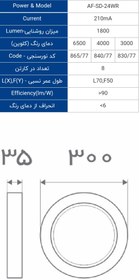 تصویر پنل گرد ال ای دی روکار 24 وات افراتاب Panel Round 24W