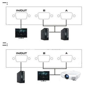 تصویر سوییچ VGA ایکس پی 1 به 2 مدل T908 XP 1 to 2 VGA switch T908