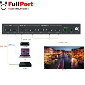 تصویر سوئیچ ویدئو وال HDMI 1*4 فرانت مدل FN-W214C FARANET FN-W214C HDMI 1*4 Video Wall Controller Switch