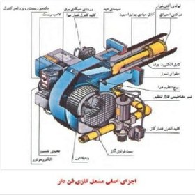 تصویر مشعل گاز سوز 225000-52000 ایران رادیاتور مدل JGN 80/2 ا Iran Radiator JGN 80/2 Gas Burner 52000-225000 Iran Radiator JGN 80/2 Gas Burner 52000-225000