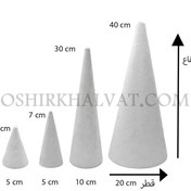 تصویر مخروط یونولیتی 