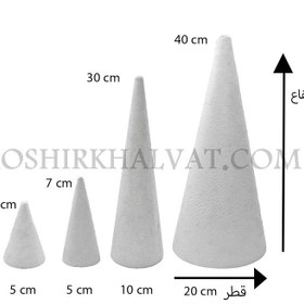 تصویر مخروط یونولیتی 