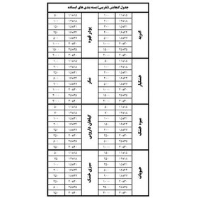 تصویر پاکت زیپ کیپ 116 مدل چریکی مجموعه 10 عددی 