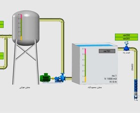 تصویر سیستم قرائت و انتقال دیتا - مودم انتقال دیتا-مودم انتقال اطلاعات اسکادا ا RTU MODEM GPRS RTU MODEM GPRS