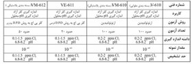 تصویر کیت سختی سنجی واهب VM-210 