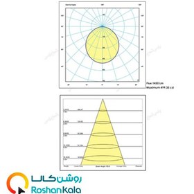 تصویر چراغ پنلی پارس شعاع توس مدل گلاریس ۱۸ وات آفتابی 