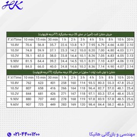 تصویر باتری یو پی اس وست استار ۴۲ آمپر ۱۲ ولت 