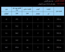 تصویر جک هیدرولیکی بشقابی 700 بار یک طرفه با ظرفیت 20 تن مدل HVL-Range ساخت هایفورس انگلستان 