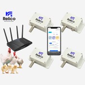 تصویر پکیج کامل کنترل دما، رطوبت و آمونیاک مرغداری 15 هزار قطعه ایی رلیکو 