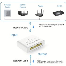 تصویر سوییچ شبکه 5 پورت گیگابیتی USB-Powered 