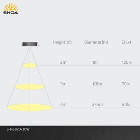 تصویر چراغ سقفی توکار شعاع مدل SH-6020-DOB-20W 