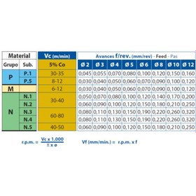 تصویر مته کبالت 5% ایزار IZAR اسپانیا از سایز 1 تا 10 (20 سایز مختلف) 