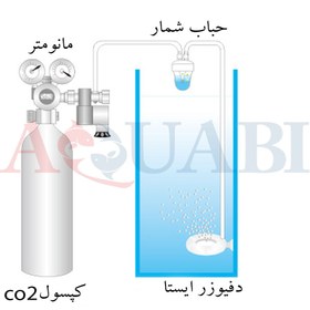 تصویر دفیوزر ایستا یوفو سایز بزرگ مدل I-505 ISTA 