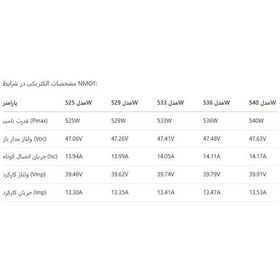 تصویر پنل خورشیدی دوطرفه 705W مدل AESOLAR 