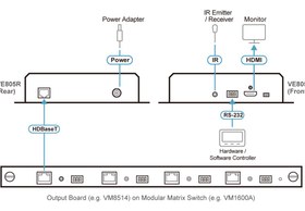 تصویر HDMI HDBaseT-Lite Receiver with Scaler (1080p@70m) (HDBaseT Class B) 