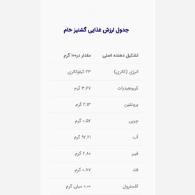 تصویر گشنیز خشک 500 گرمی کنجدک 