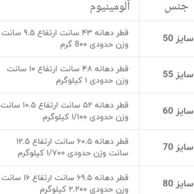 تصویر تشت روحی سایز ۷۰ 