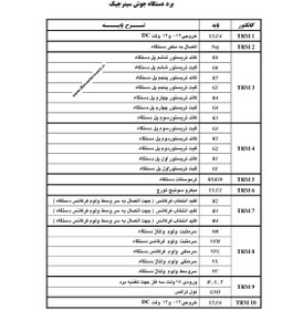 تصویر برد جوش CO2 ولوم دار ( سینرجیک ) 