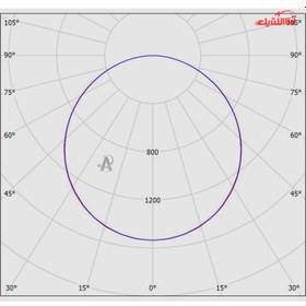 تصویر پنل 60×60 توکار 33 وات مازی نور مدل الگانس 