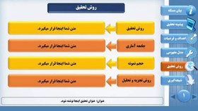 تصویر تم و قالب پاورپوینت پروپوزال مدل تریپل 