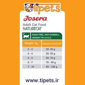 تصویر غذای خشک نیچرکت جوسرا 2 کیلوگرم– اورجینال Josera Nature Cat 2kg