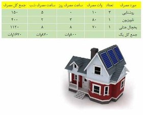 تصویر پنل خورشیدی 1700 وات 
