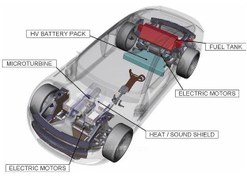 تصویر طراحي داخلی بدنه و آرشیتکتوری خودروي هیبریدی Body design, interior design and hybrid car architect