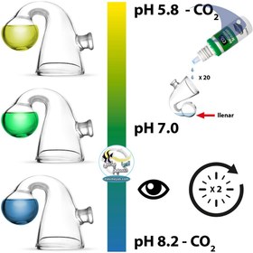 تصویر تست و نشانگر CO2 و pH آب آکواریوم سیچم seachem Flourish Advance