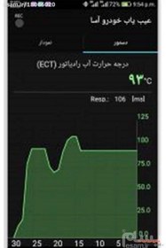 تصویر نرم افزار دستگاه دیاگ خودرو فارسی بلوتوث اندروید ELM327 