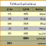 تصویر عجیب ترین روش های درآمد زایی نجومی 