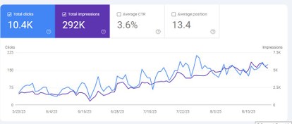 تصویر سئو حرفه‌ای و ارتقای جایگاه سایت فروشگاهی و شرکتی 