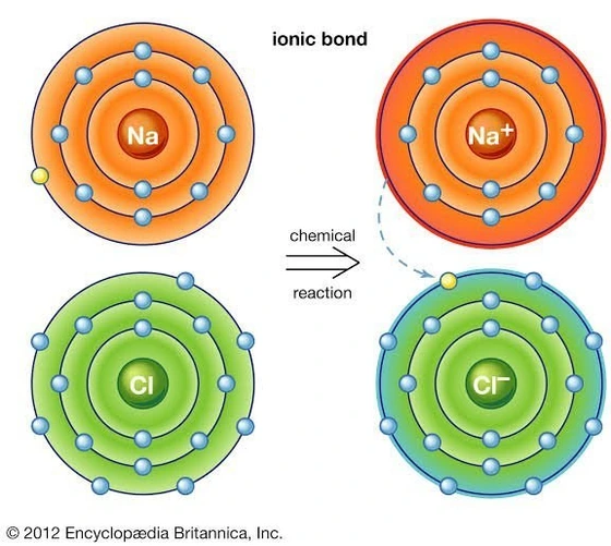 خرید و قیمت نرم افزار ویندوز Atoms Bonding and Struct v2.0 CHEM | ترب