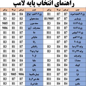 تصویر هدلایت DZ پایه H3 (مناسب سمند و...) گارانتی و ضمانت 1 ساله کالا 