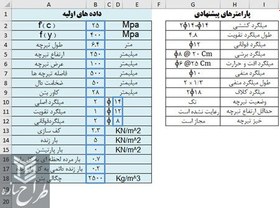 تصویر اکسل محاسبات مقاومت و خیز سقف تیرچه بلوک با دفترچه محاسبات 